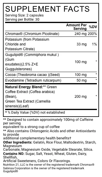 Crazybulk Gynectrol - datos del suplemento